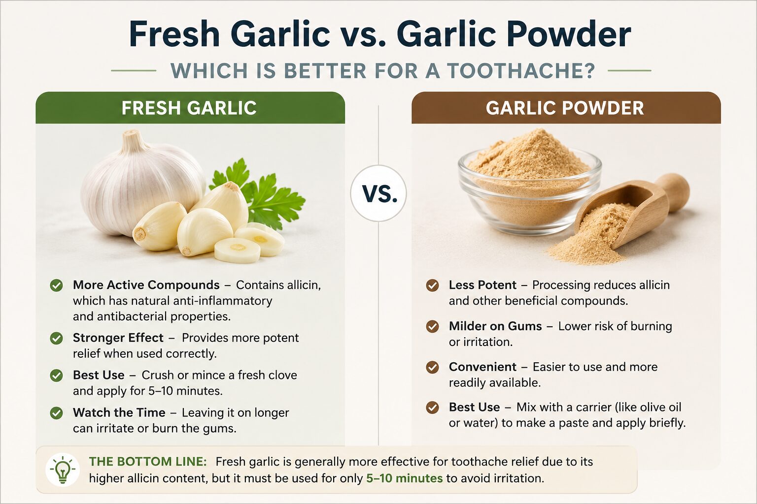 Can garlic powder treat a toothache