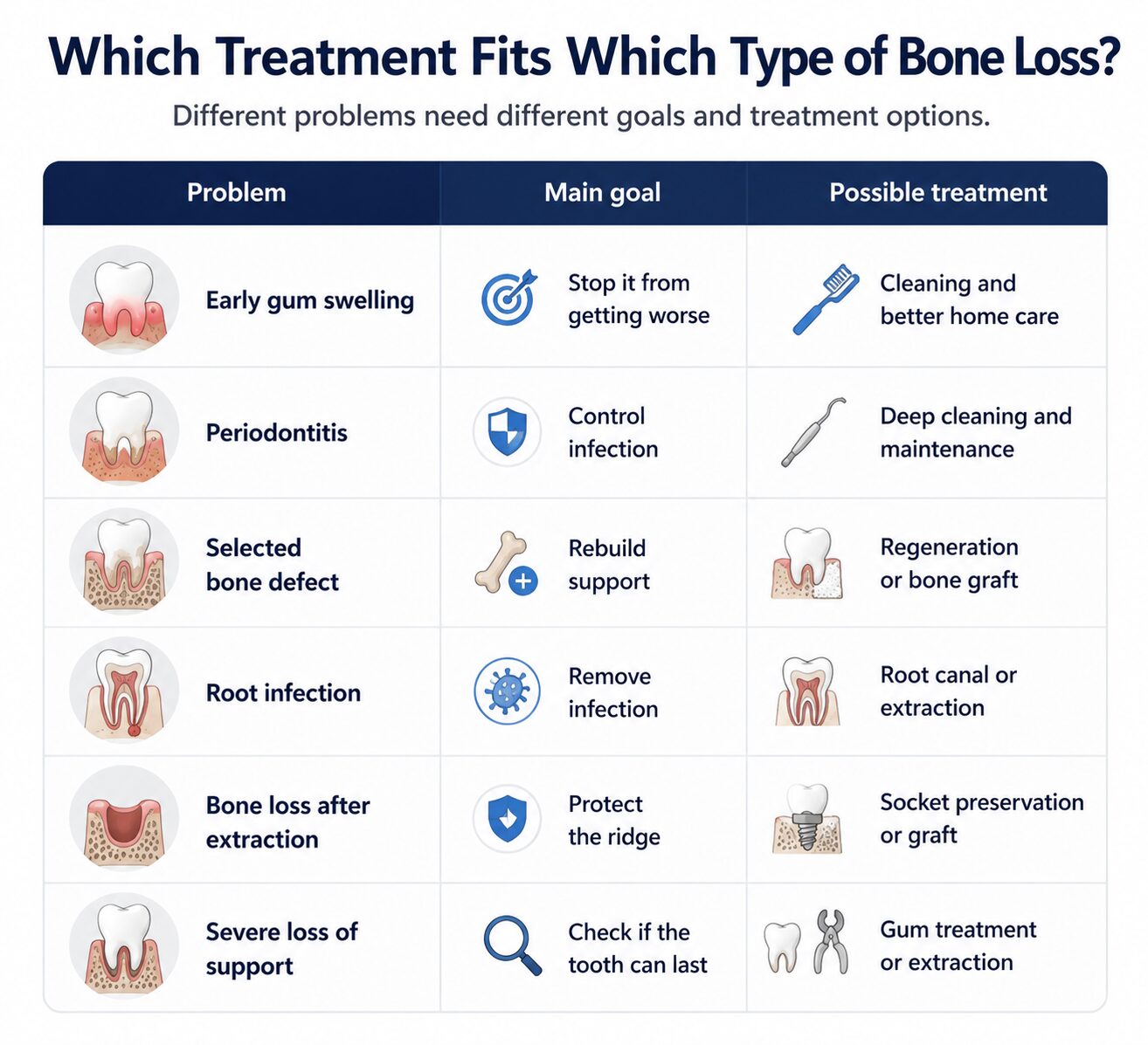 Can you reverse bone loss in teeth naturally