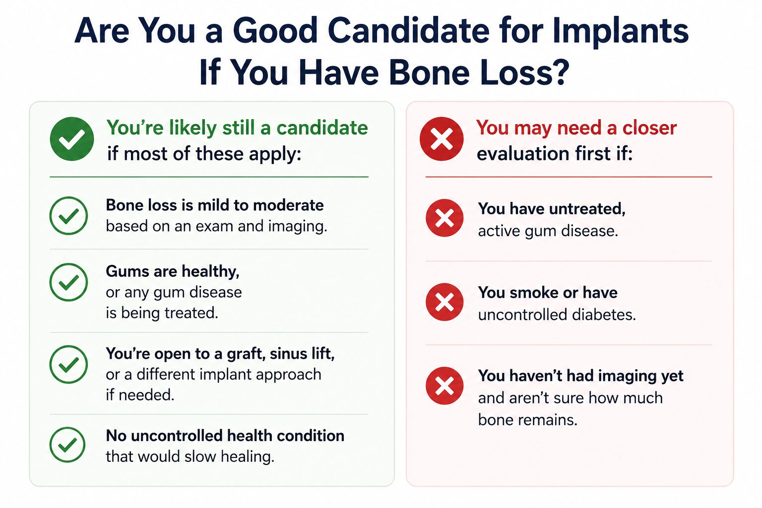 Candidate for Dental Implants With Bone Loss