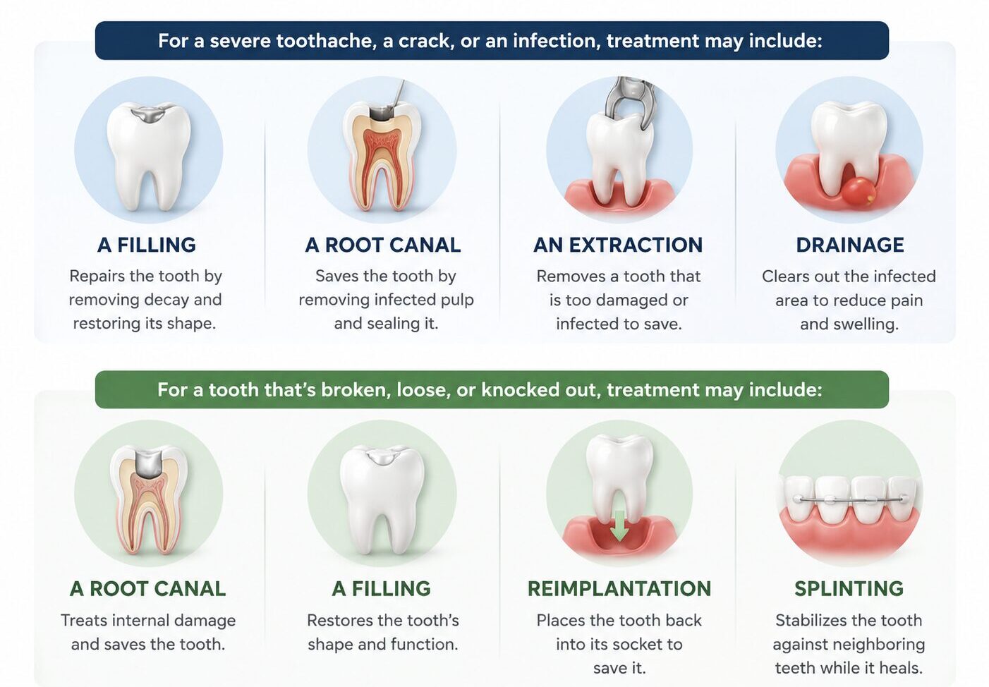 Emergency dental treatments