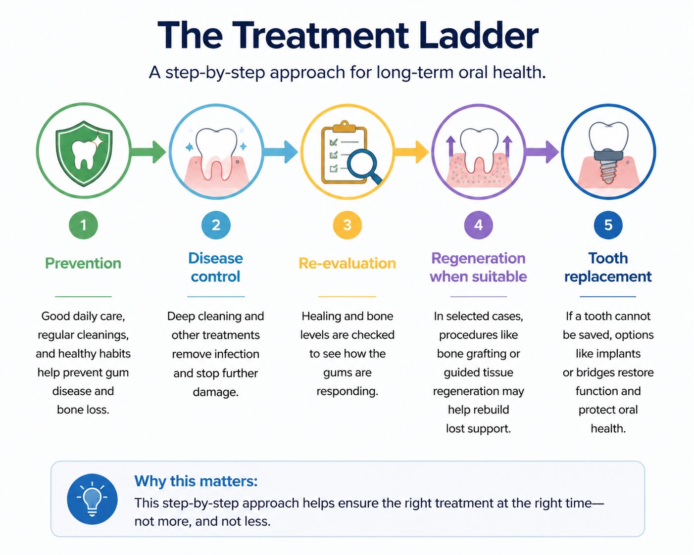 How to Prevent Bone Loss in Teeth